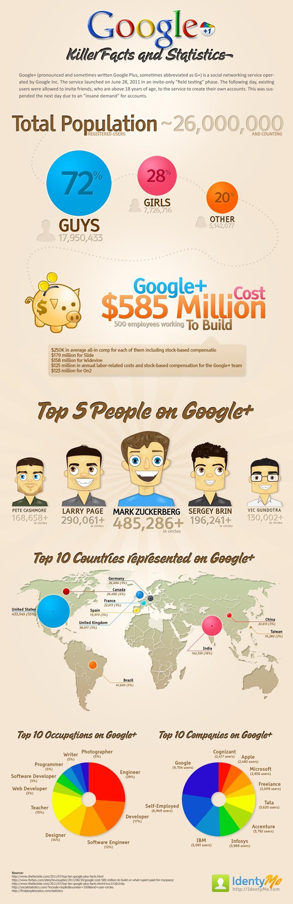 Infografik-Google-Plus-Daten-und-Fakten